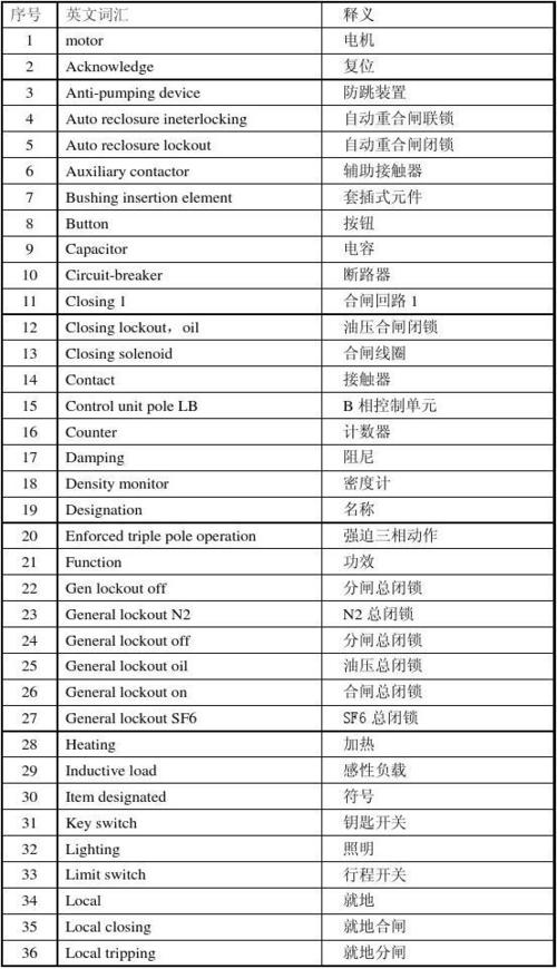 型号翻译-型号翻译成英文