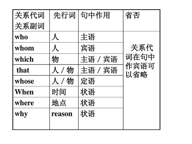 关系副词-关系副词有哪些