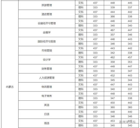 2013年分数线-长春大学2013年分数线