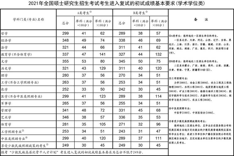 2016年考研国家线预测-2016年考研国家线公布