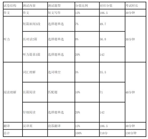 四级考试考几个小时-英语四级考试考几个小时