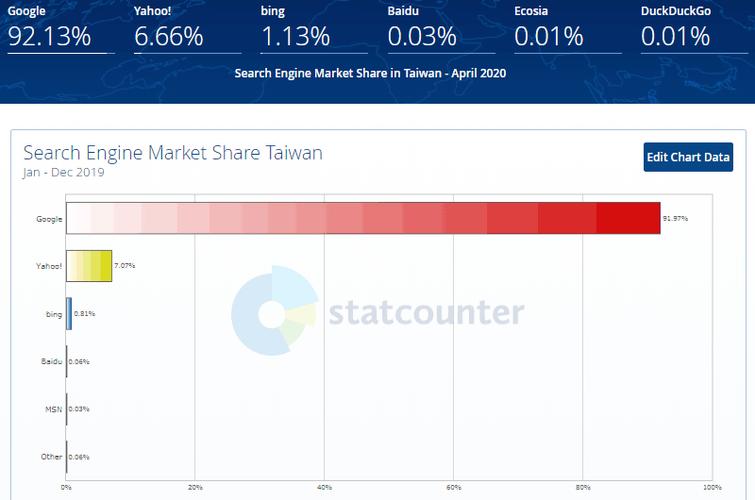 台湾搜索引擎-台湾搜索引擎排名