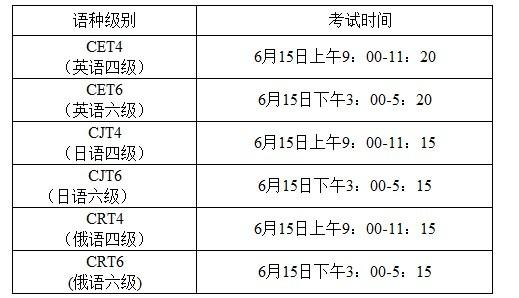 六级考试时间12月-六级考试时间12月几号