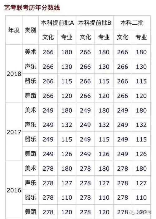 2012分数线-2012分数线艺考