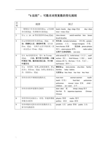 改善英文-改善英文名词