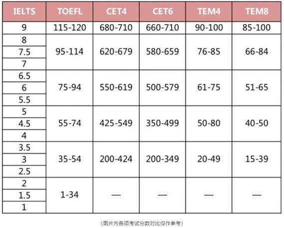 雅思托福哪个好考-雅思托福哪个好考?