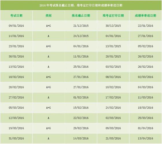 ielts考试费用-IELTS考试费用