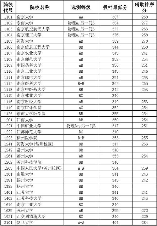 2012高考分数线查询-2012高考分数线查询官网