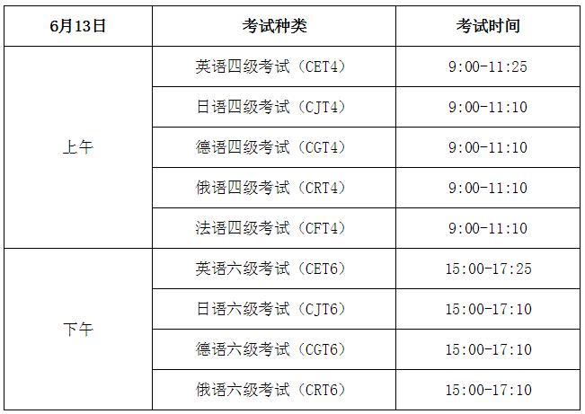 六级时间安排-六级时间安排分配详细