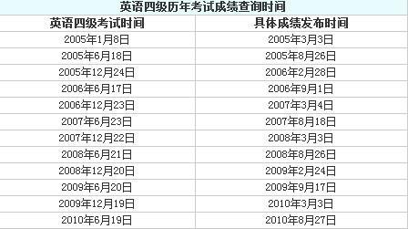 2013年四级考试时间-2013年四级考试时间是多少