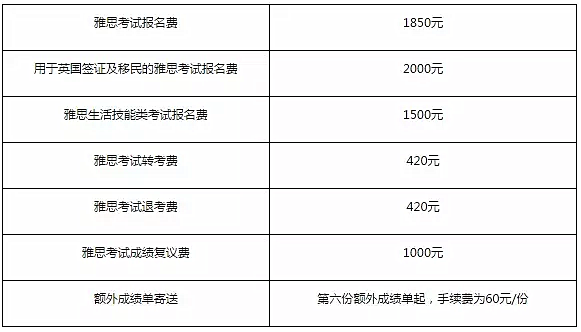 雅思考试报名费-雅思考试报名费用