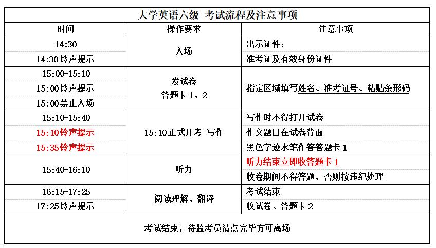 英语四级怎么办-英语四级怎么办一个真证