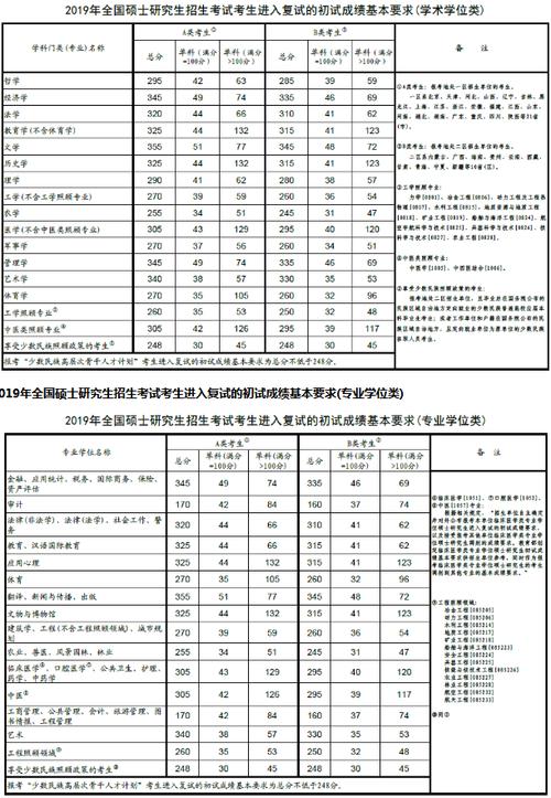 2013考研国家线预测-考研2013年国家线