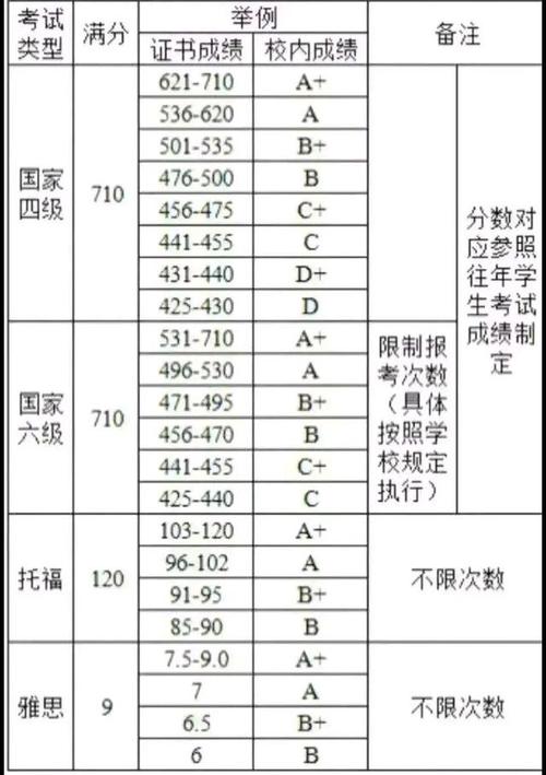 四六级多少分及格线-四六级 多少分及格