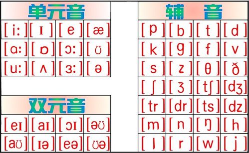 国际音标mp3下载-国际音标mp3下载免费