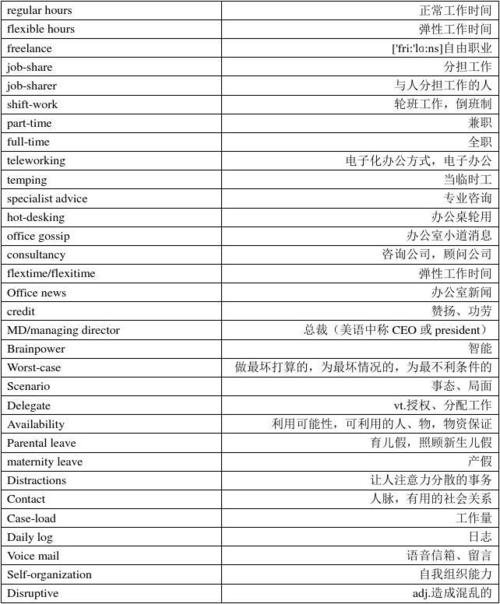 剑桥商务英语词汇-剑桥商务英语词汇量要求