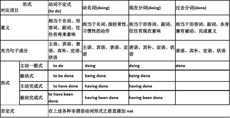 动名词和现在分词的区别-动名词和现在分词的区别和用法