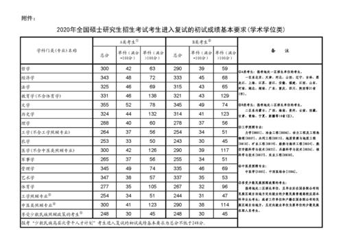 考研分数线2013-考研分数线2013国家线