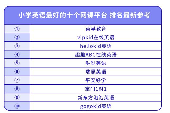 小学英语学习网-小学英语哪个网课比较好