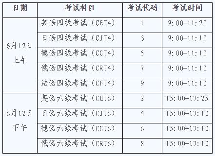 六级报名时间2023年上半年-六级报名时间2023年上半年具体时间