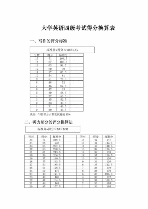 四级分数计算-四级分数计算公式