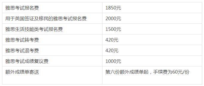 雅思考试报名费-雅思考试报名费多少