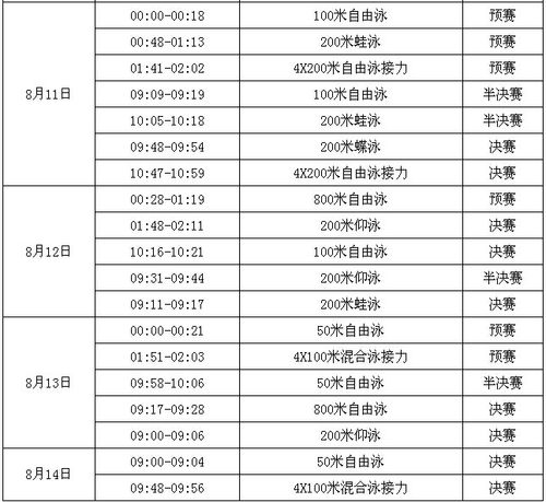 里约奥运会游泳赛程-里约奥运会游泳赛程表