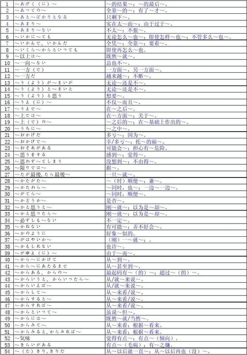 日语二级语法-日语二级语法170句归纳