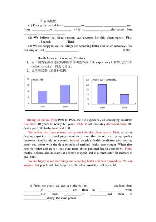 2012年四级作文-2012年四级作文图表