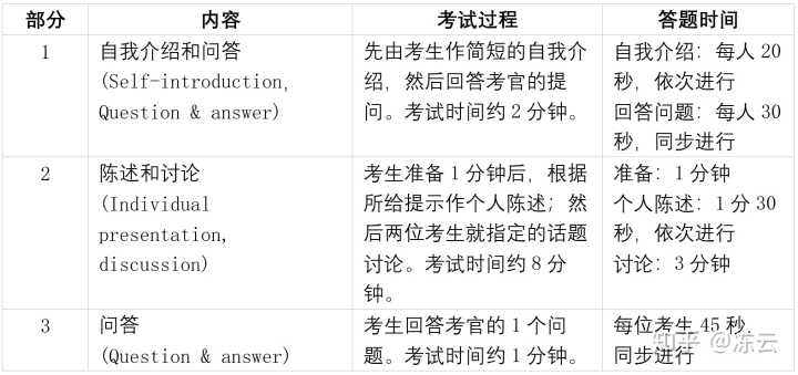 四级口语不考的后果-六级口语不考的后果是什么