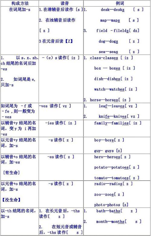 复数英语-复数英语怎么读