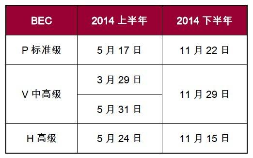 bec中级报名-bec中级报名时间和考试时间