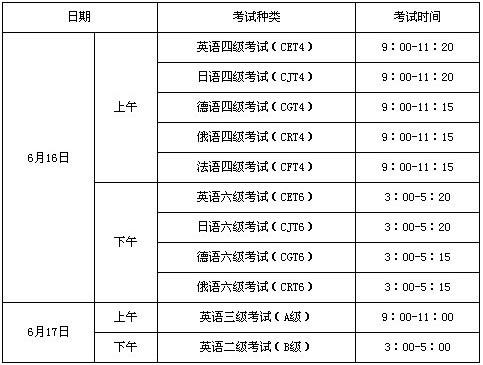 英语四级时间安排-英语四级时间安排分配