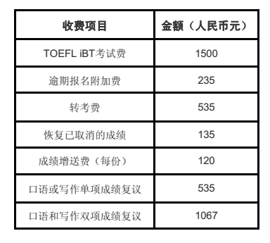 托福报名费用-托福报名费用大概要多少钱?