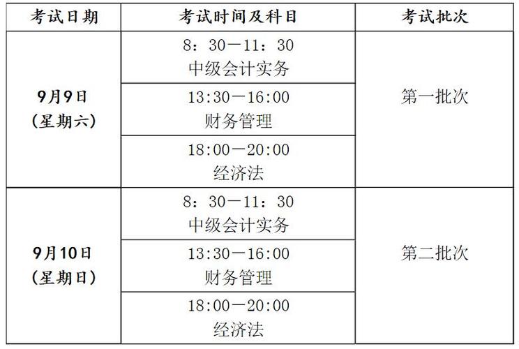 西安会计从业考试-西安会计从业考试时间