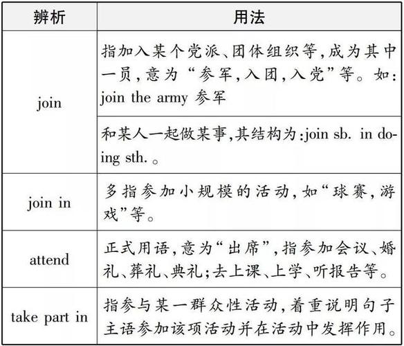 take part in和join的区别-takepartin和join的区别图