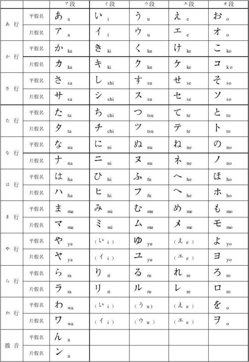 片假名和平假名-片假名和平假名是什么