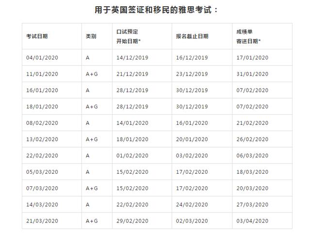 雅思口语考试-雅思口语考试一般多长时间