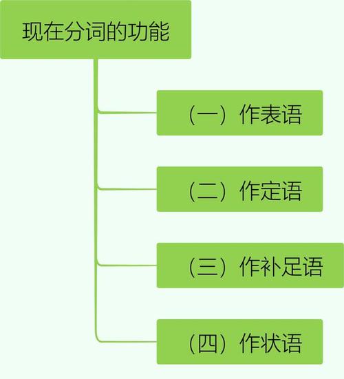 分词-分词是什么意思