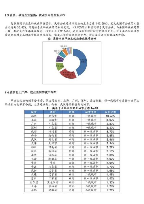 英语专业就业前景-英语专业就业前景和就业方向