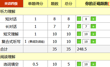 王长喜算分器-王长喜估分器在哪