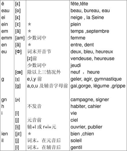 法语字母发音-法语字母发音表