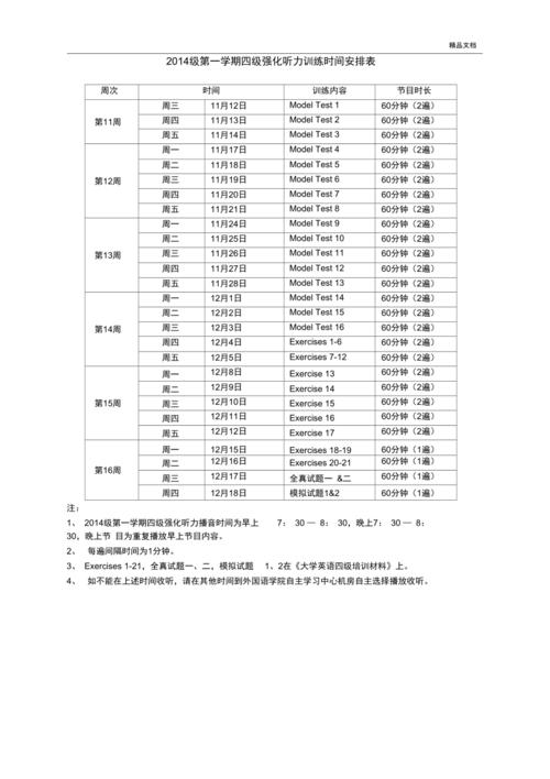 英语四级听力频道-英语四级听力频道是fm多少