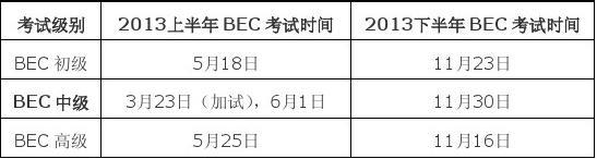 bec商务英语考试-bec商务英语考试时间