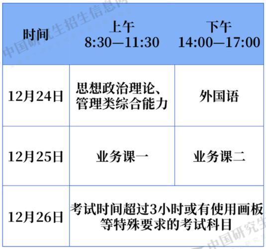 2016考研报名-2016考研报名时间