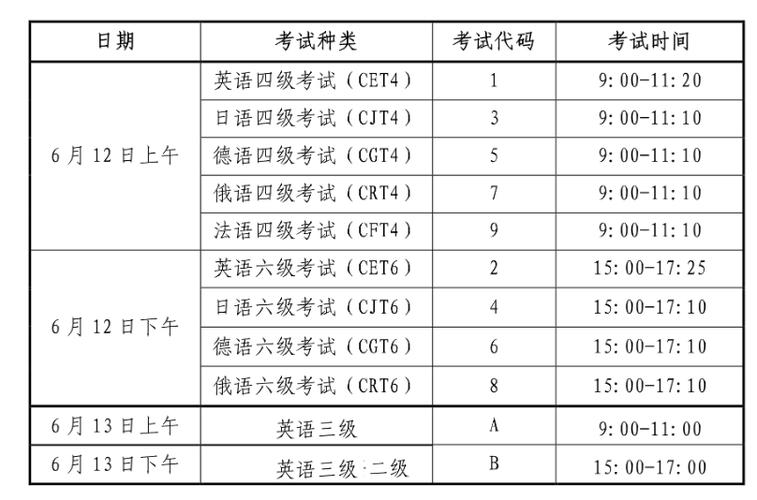 公共英语三级-公共英语三级报名时间