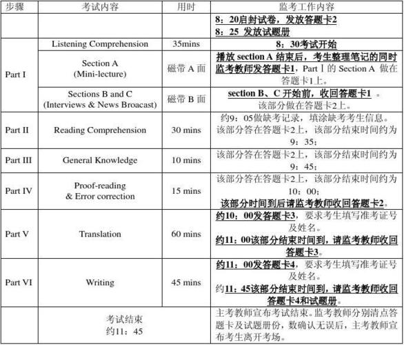 英语专业八级考试-英语专业八级考试报名条件