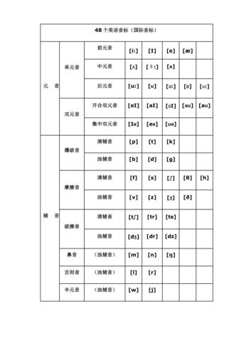 国际英语音标-国际英语音标发音表