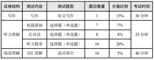 四级成绩公布时间-四级成绩公布时间2023