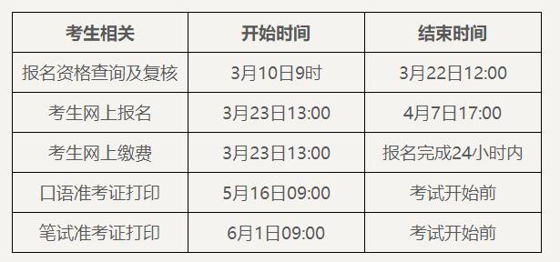 2022年上半年四六级报名时间-2022年上半年四六级报名时间是多少